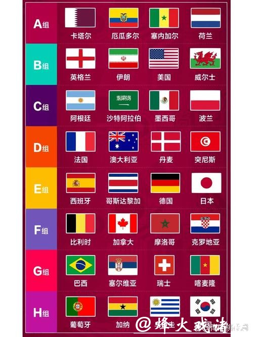 最新公布:世界杯赛程完整更新方案 最新公布:世界杯赛程完整更新方案