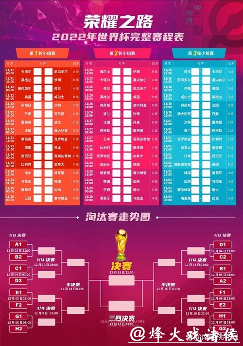 最新公布:世界杯赛程完整更新方案 最新公布:世界杯赛程完整更新方案