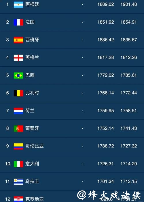 全面盘点热门世界杯下注网站排行