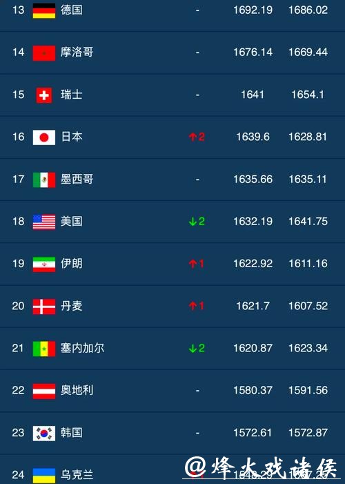 全面盘点热门世界杯下注网站排行