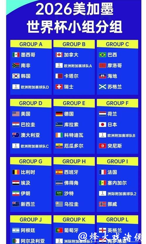 2026世界杯盘口分析与赔率走势解读